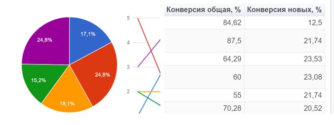 Как определить план по обработке входящих звонков в автосервис? - blog.absdata.ru